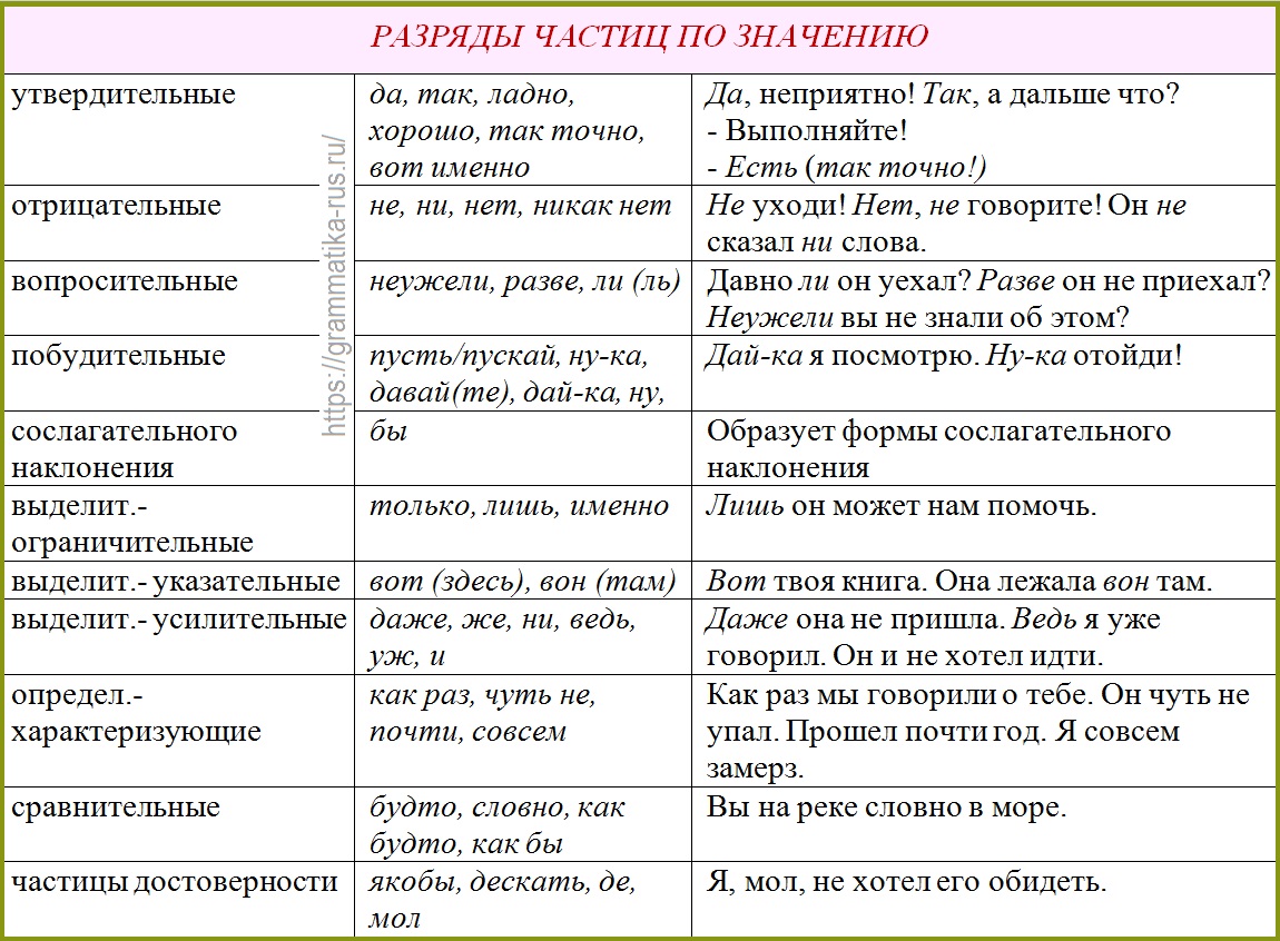 Давай бывай что значит: изучаем выражение на русском