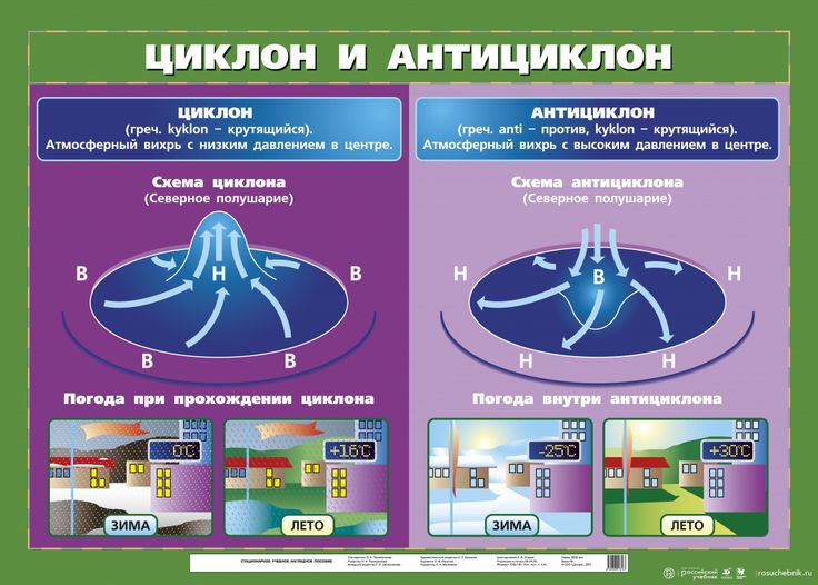 Зюз – это явление в атмосфере, которое может значительно повлиять на погоду в определенном регионе Оно представляет собой комплексные циклонические