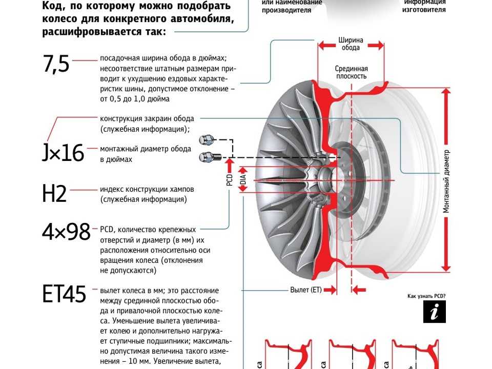 Допустимые отклонения вылета диска по таблице