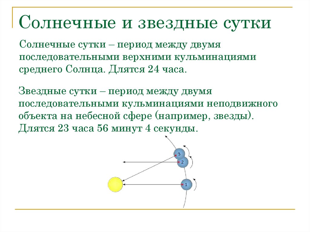 Временные промежутки утро день вечер ночь. что такое сутки и как они делятся на части