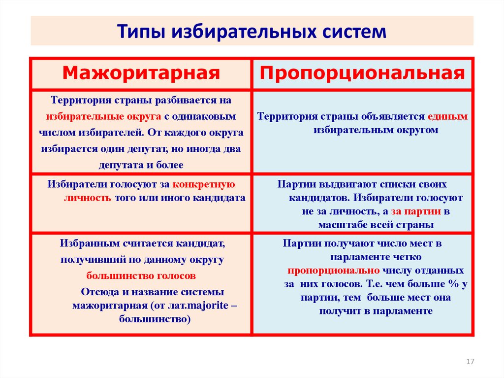 Избирательная реформа