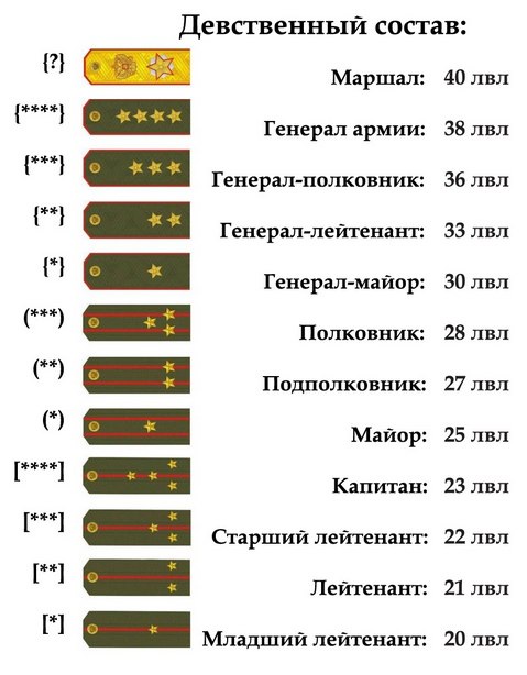 Указ президента рф от 01.02.2005 n 113
