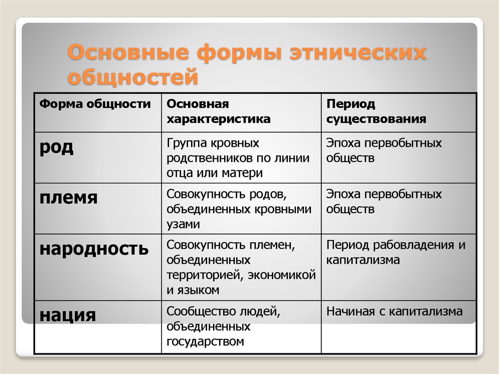Что такое этнические признаки: определение и примеры