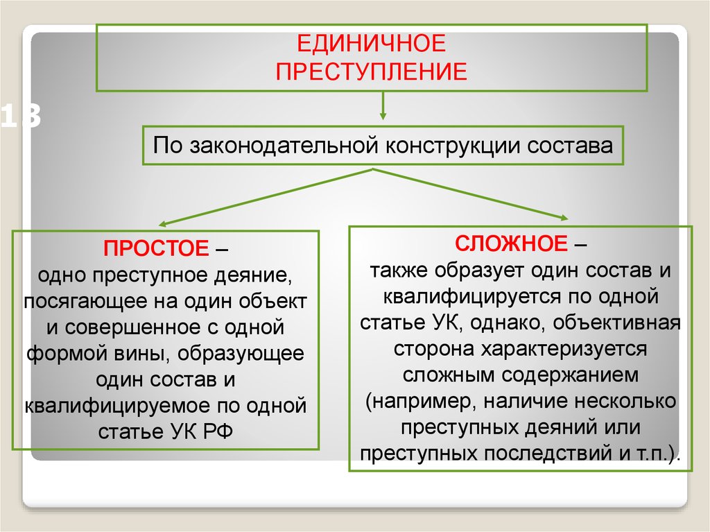 Инкриминируемое деяние: определение, примеры и последствия — важная информация для всех
