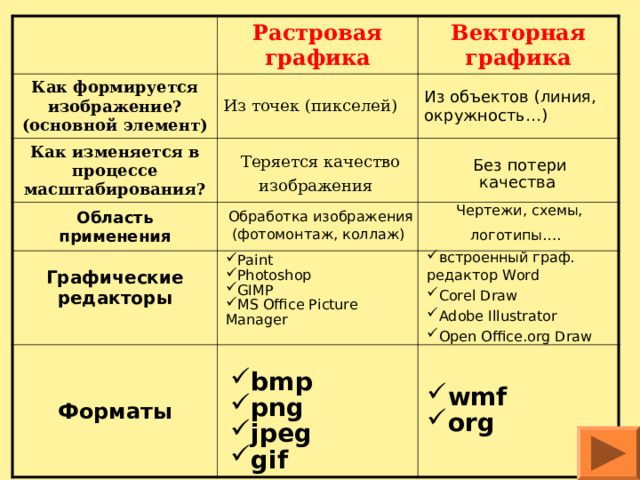 Масштаб в математике