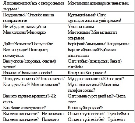 10 фраз на казахском, которые должен знать каждый
