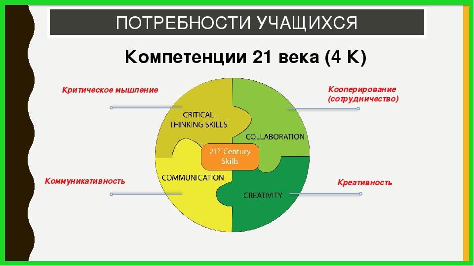 Компетенция и компетентность: в чём разница