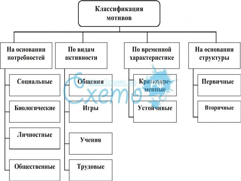 Система мотивации персонала: определения, виды, типы, формулы и примеры