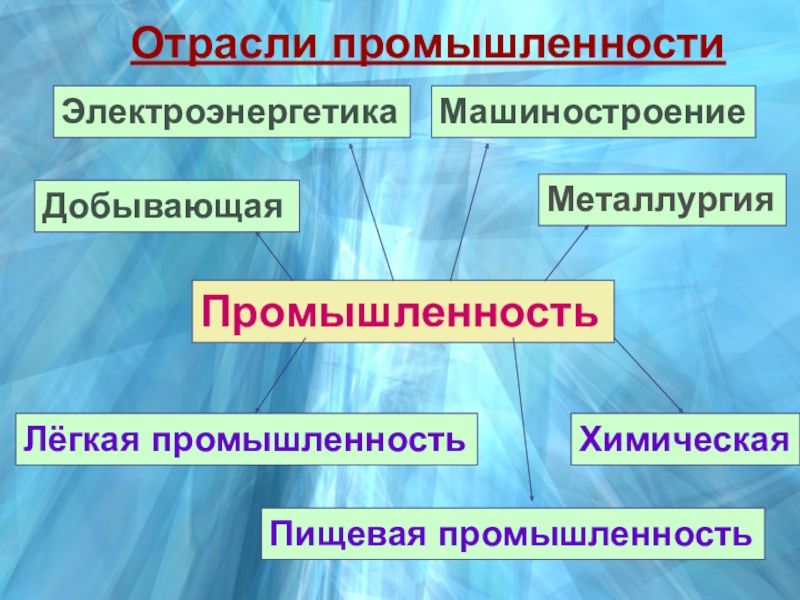 Развитие международного туризма и его влияние на экономику