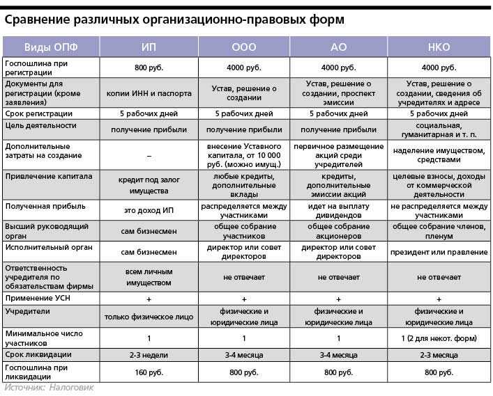 Сфера деятельности организации :: businessman.ru