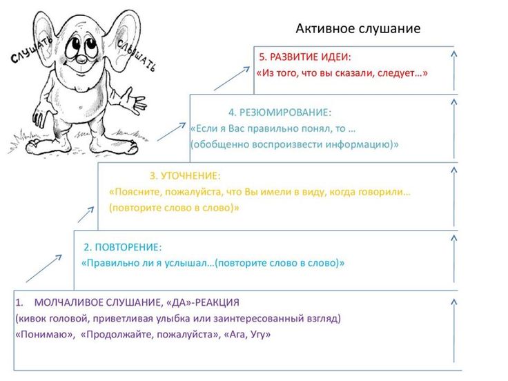 Речевой этикет - виды, функции, основные правила