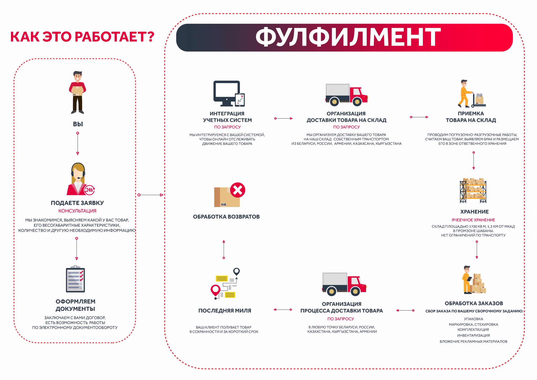 Что такое ret?