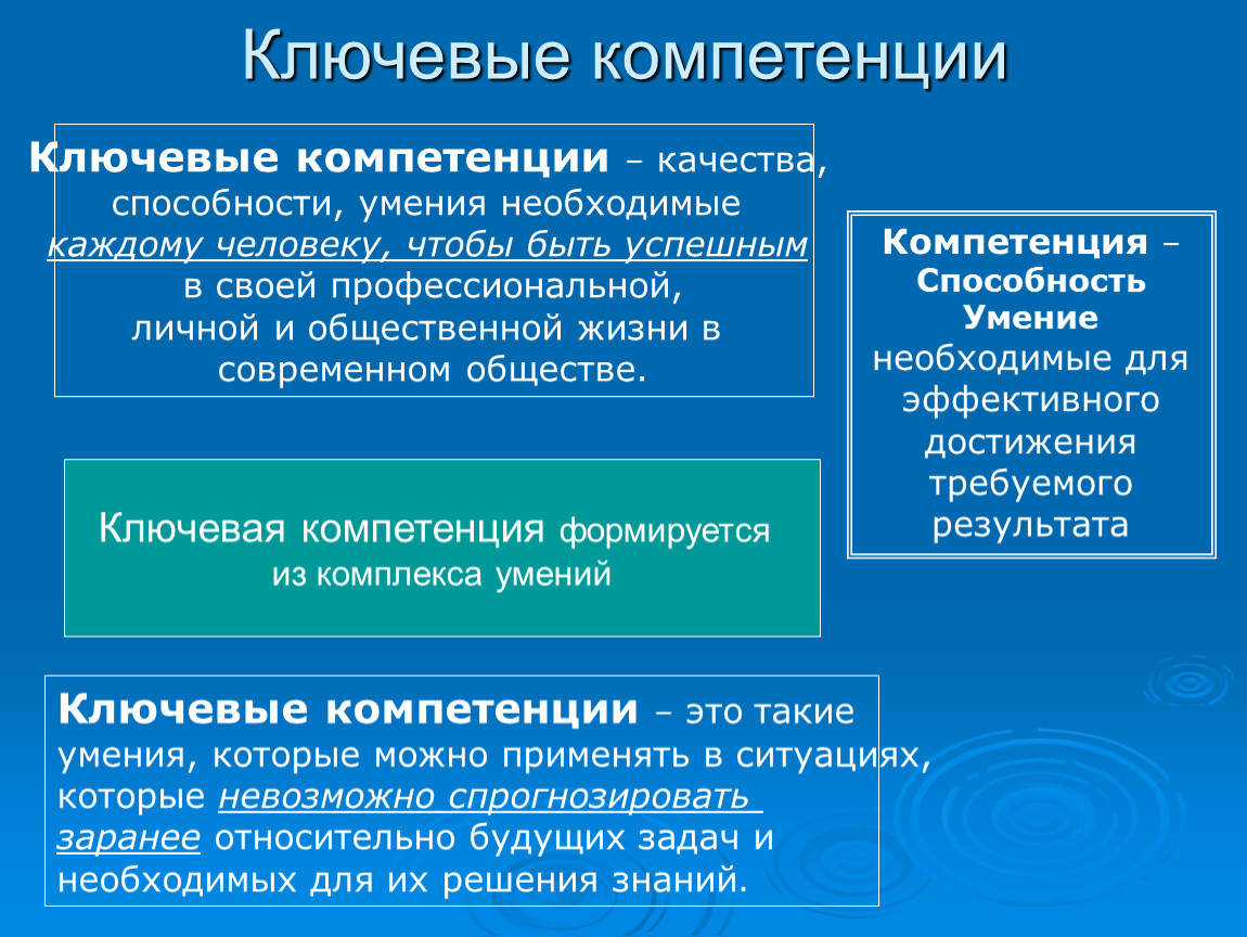 Компетентность - понятие, примеры, отличия от "компетенции"