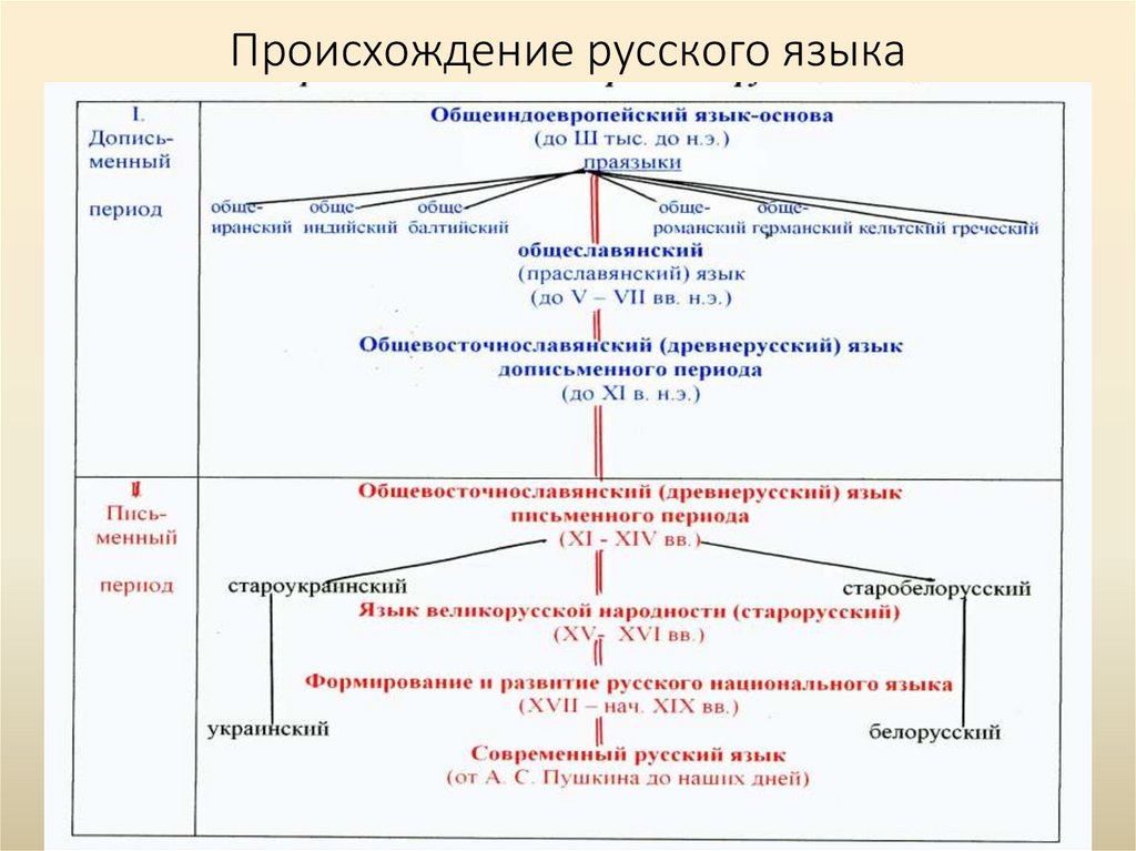 Не контрится что значит сленг