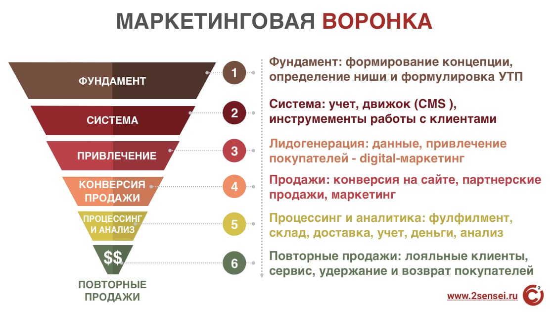 Кверху что значит: интерпретация популярного сленга