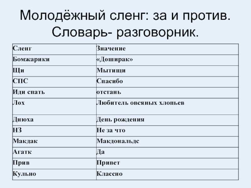 Слова-паразиты в письменной и в устной речи – список слов, примеры, рекомендации