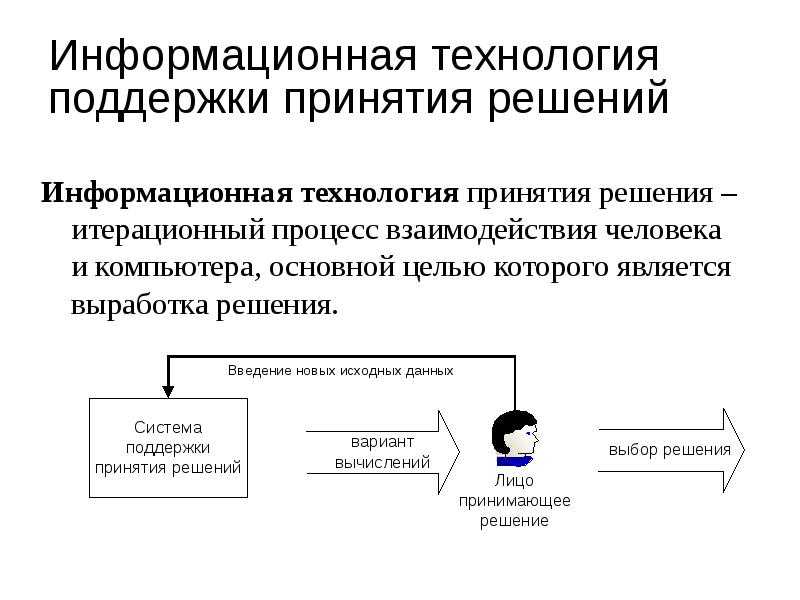 Управление проектированием