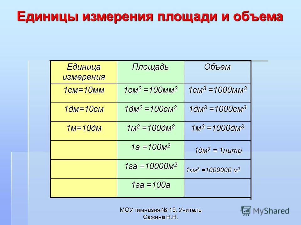 Измерение информации — letopisi.ru