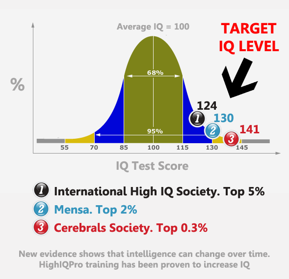 Что такое iq, и как этот показатель влияет на нашу жизнь? | informburo.kz
