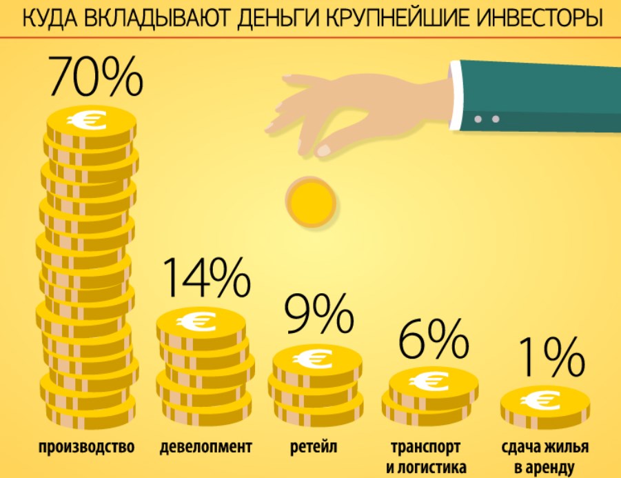 Экономика