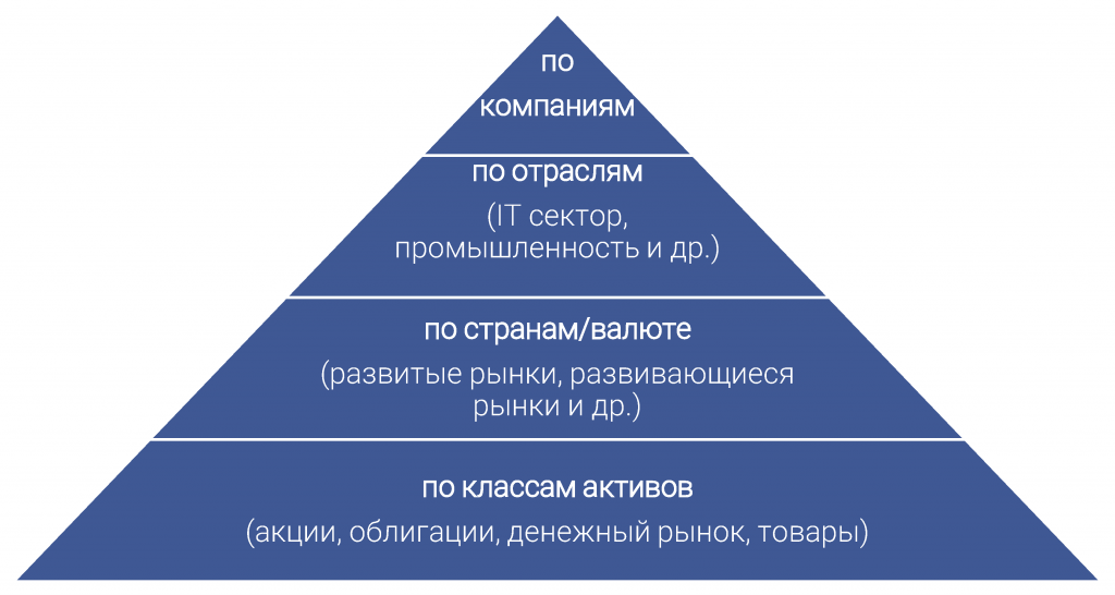 Предиктивная аналитика: преимущества для в2в
