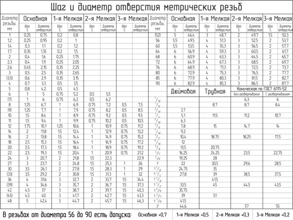 Основные различия между фитингами малого диаметра  | swagelok