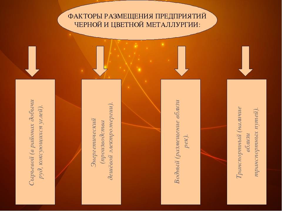 Черная и цветная металлургия: состояние промышленности, основные предприятия