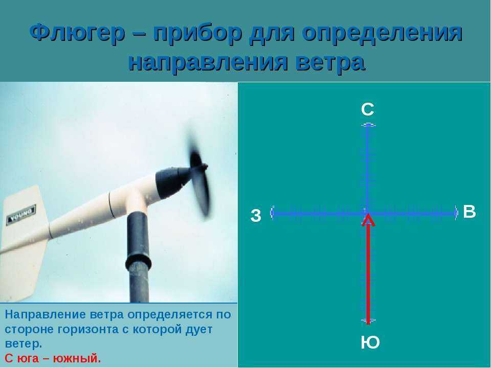 Ветер. направление и скорость ветра.