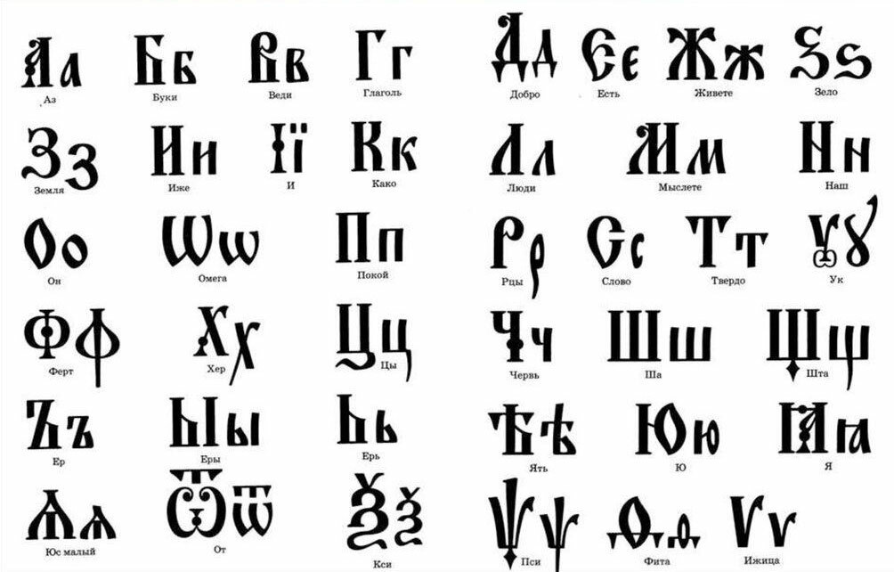 Русские имена и фамилии на английском языке