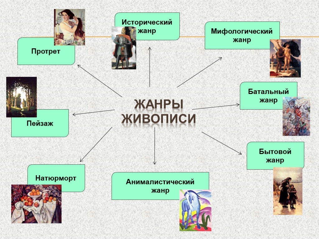 Иллюстративный материал: что это такое и зачем он нужен?