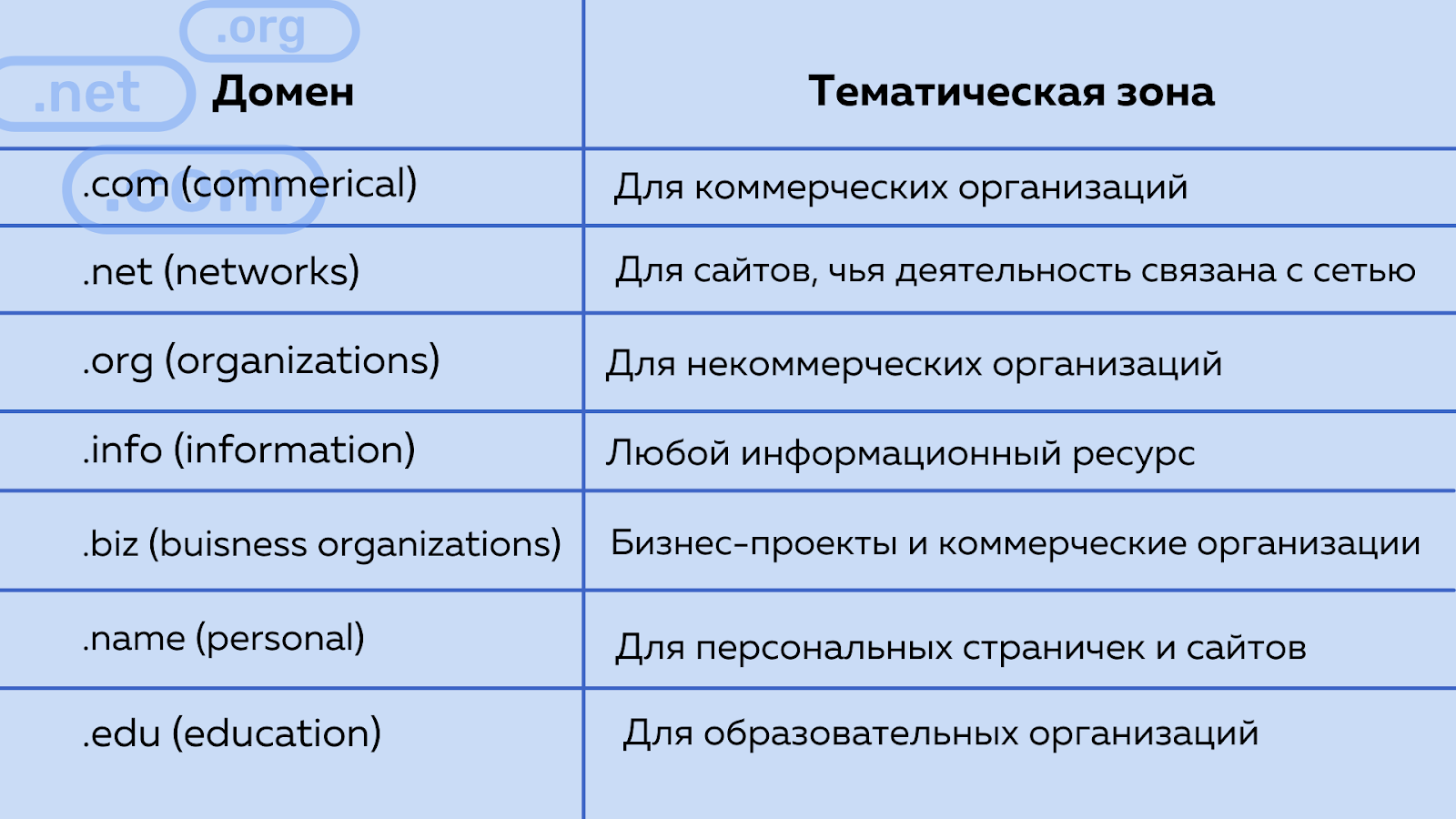 Премиум качества как пишется - правописание и грамматика