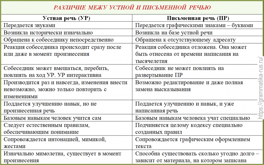 Латинский язык. не такой уж он и мертвый