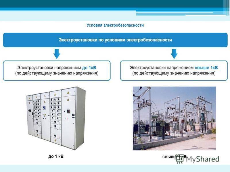 Что такое электроустановка и их классификация