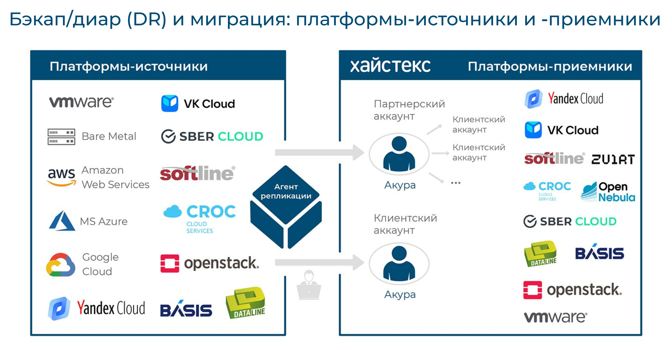 Easeus todo backup: простое резервное копирование • glashkoff.com