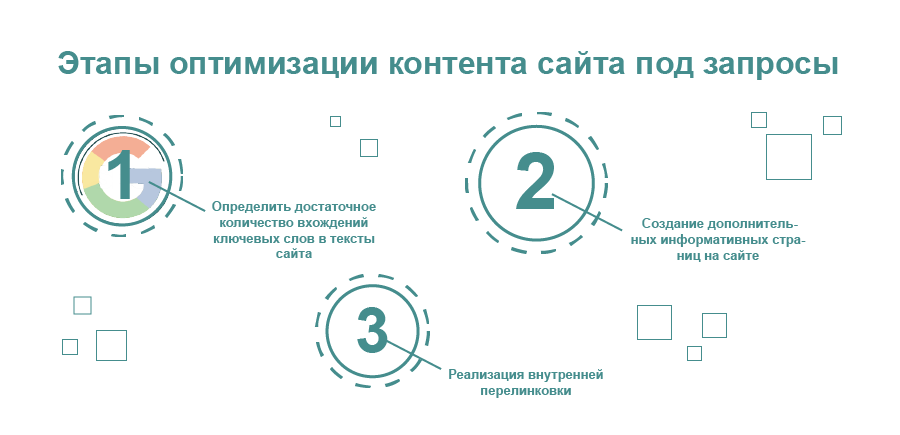 Что такое качество продукции? :: businessman.ru
