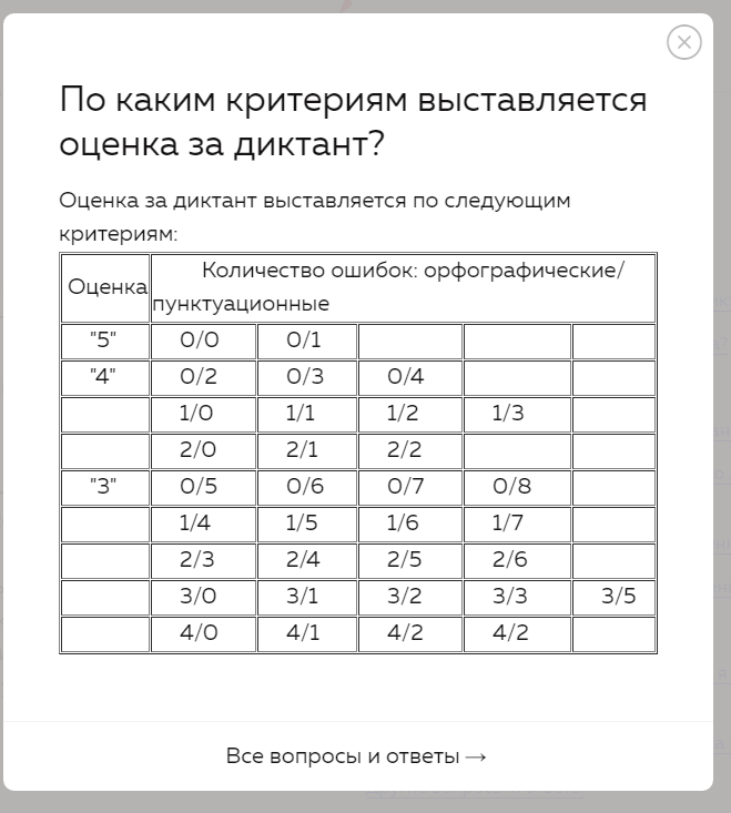 Орфографический диктант: что это такое и зачем он нужен | гид по китаю