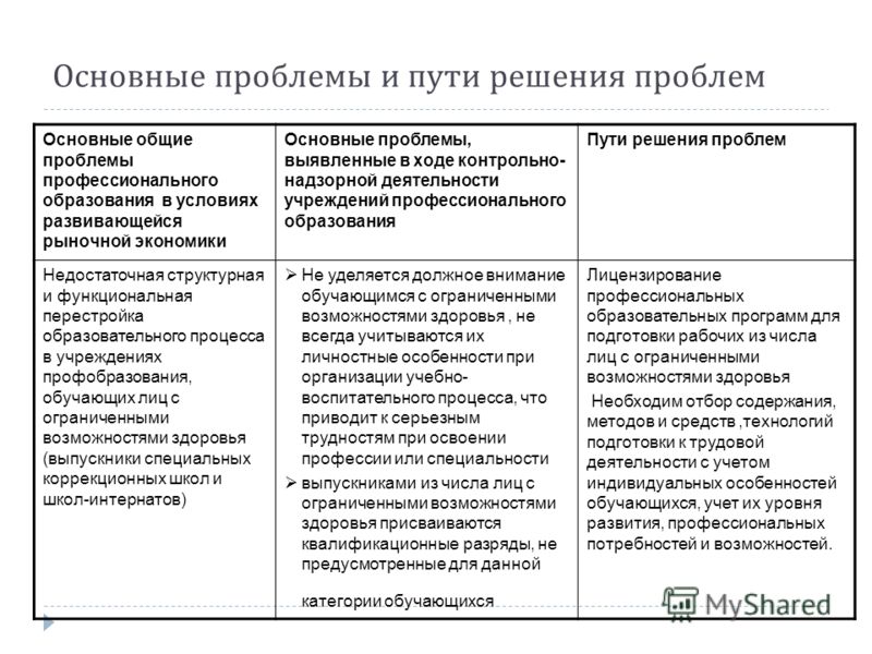 Виды потребностей человека: что это такое и в чем выражает себя иерархия? | mma-spb.ru