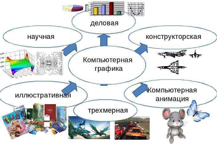 Оформление диссертации – представление иллюстраций в тексте | молодым учёным в помощь