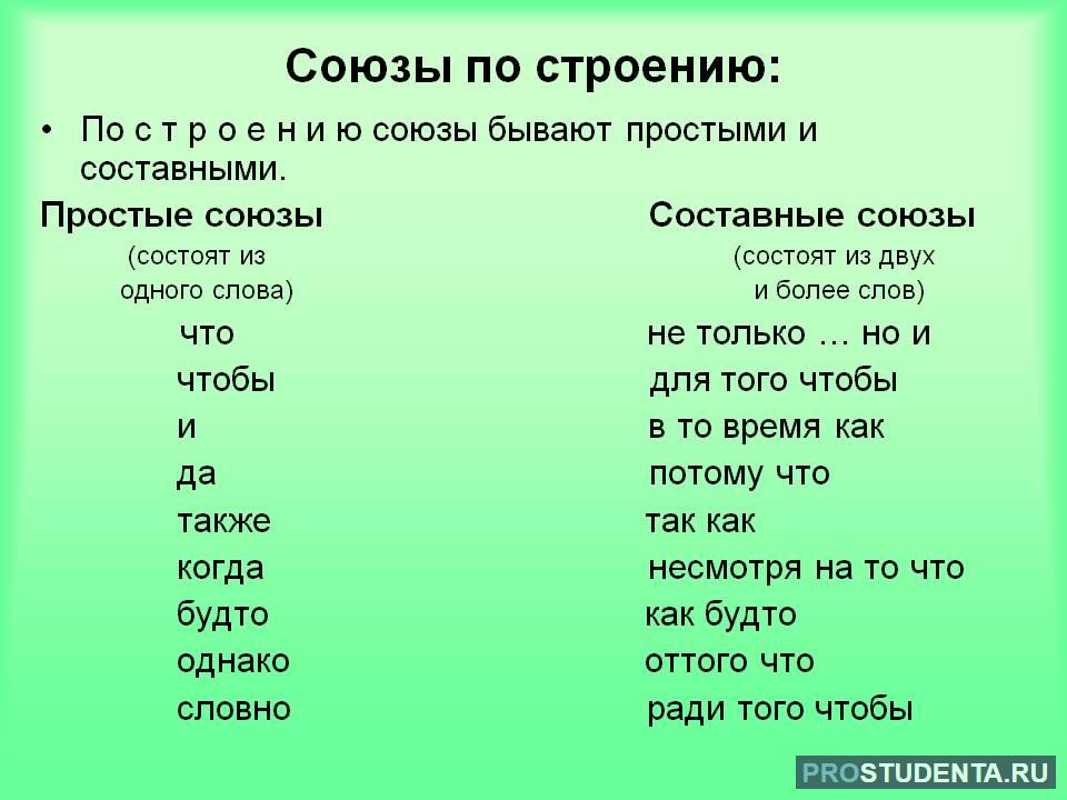 Союзы в русском языке, виды, разряды, сочинительные и подчинительные союзы, таблица, соединительные, разделительные и противительные, двойные и составные союзы, список и примеры | tvercult.ru