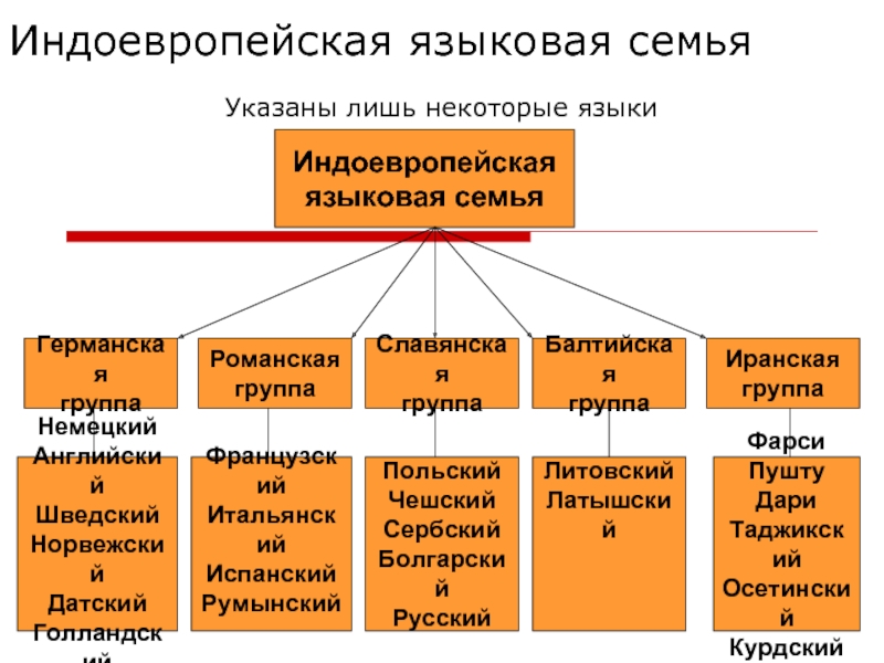 Немецкий язык - факты и особенности немецкого языка.