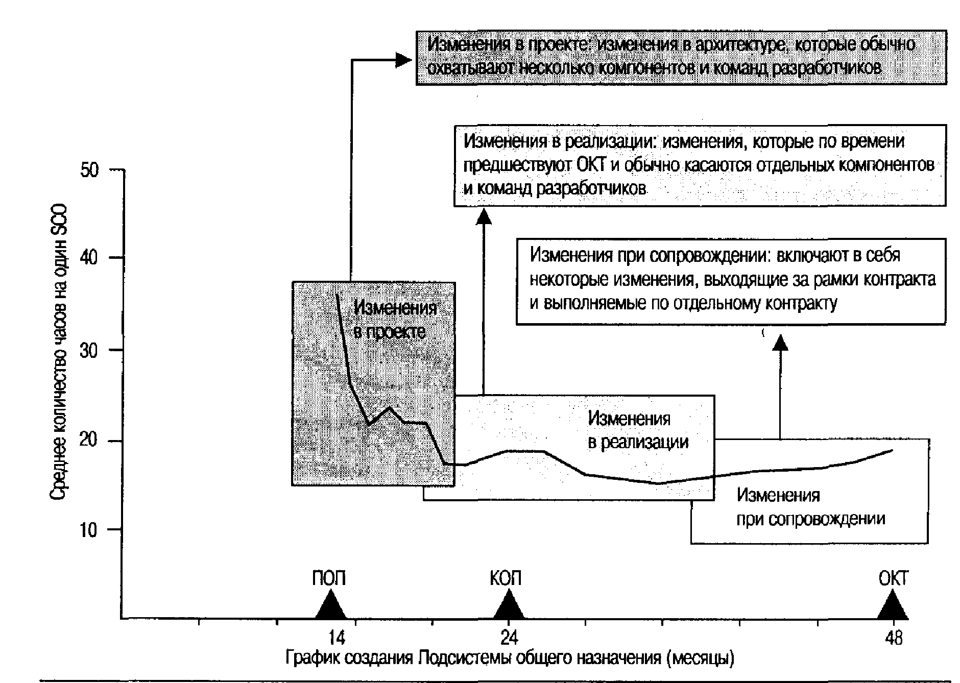 Что такое цикломатическая сложность? — testengineer.ru