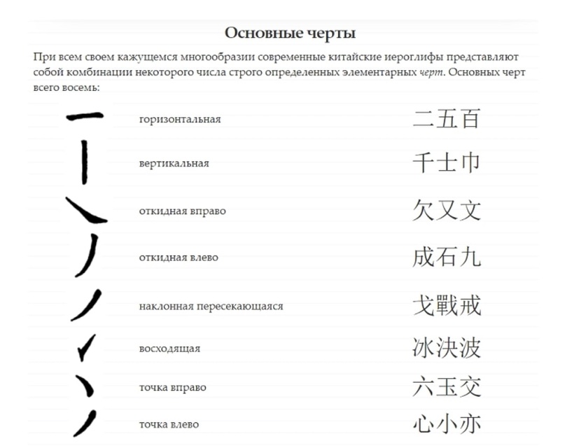 Перевод японский - русский | languik