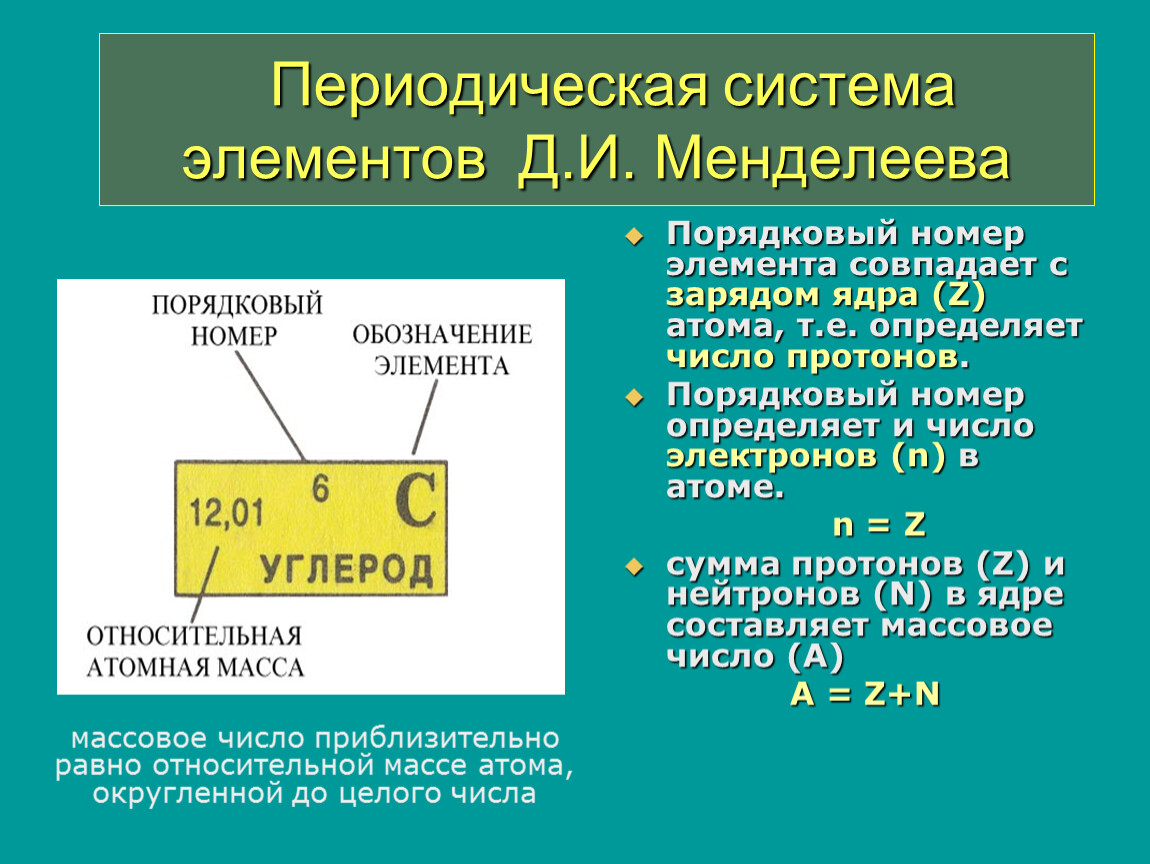 Периодическая таблица химических элементов менделеева: группы, периоды, металлы и неметаллы в псхэ — свойства периодической системы