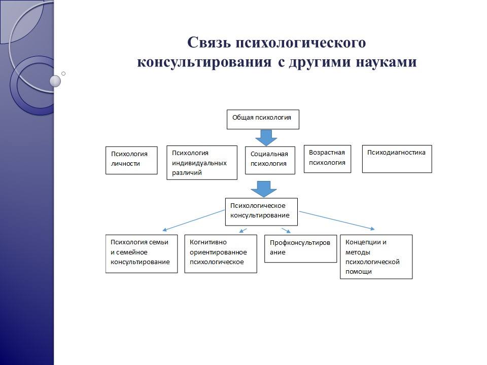 Консультативная помощь vs консультационная помощь — как выбрать правильный подход