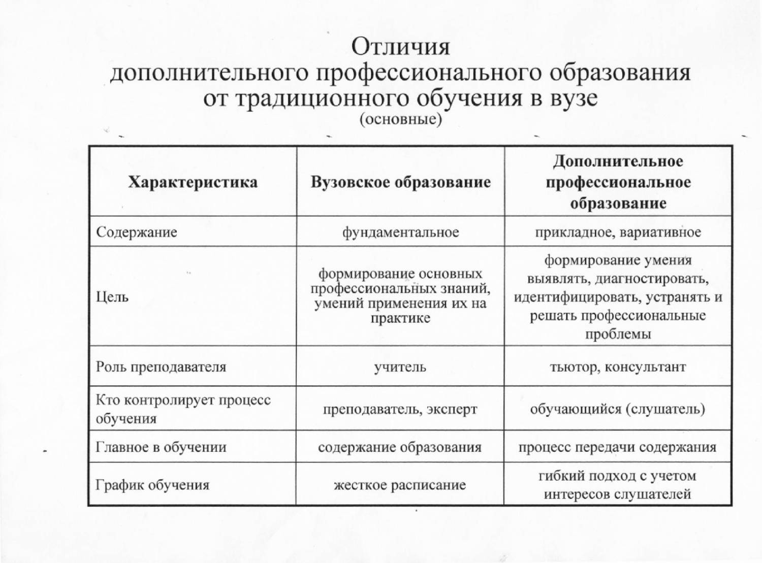 Чоу дпо - это метод образования, который предлагает принципиально новый подход к учебному процессу Он был разработан К Хаддоком, американским