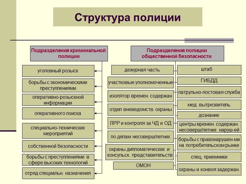 Что такое умвд - uznaiotveti.ru