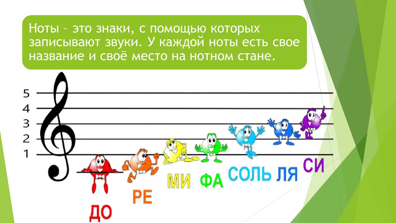 Значение слова мелодичность: что это такое?