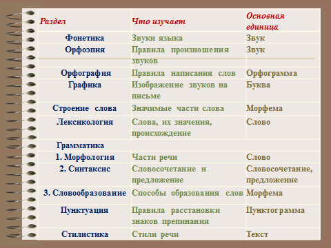 Тема и главная мысль текста