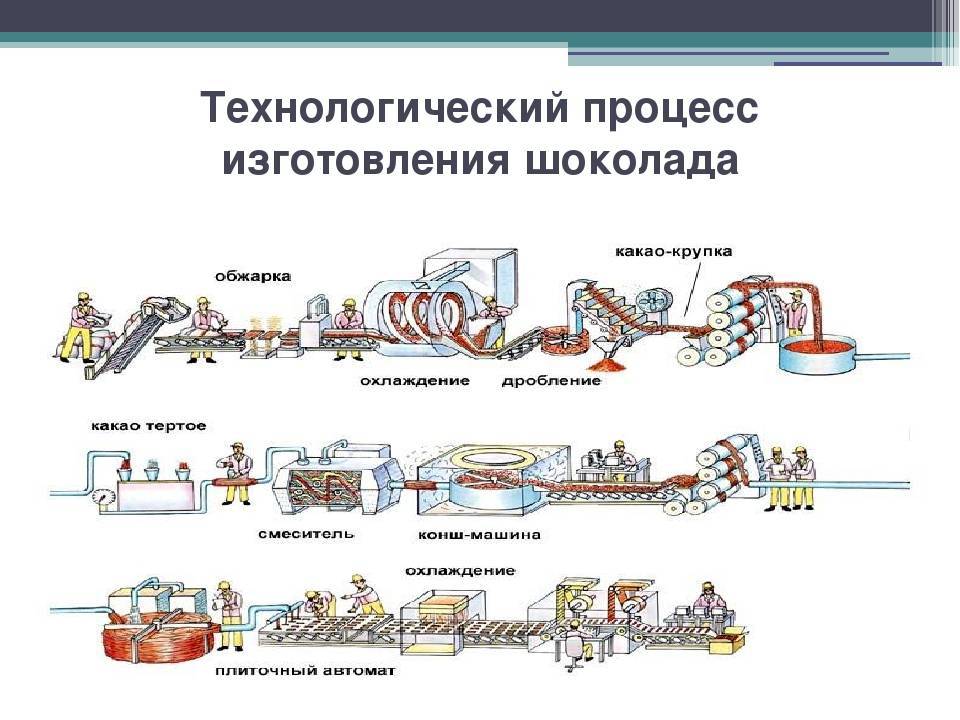 Обработка материалов: понятие, методы и применение