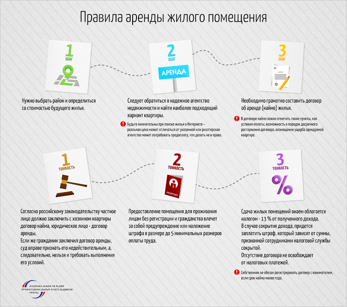Подводные камни договора аренды жилого помещения